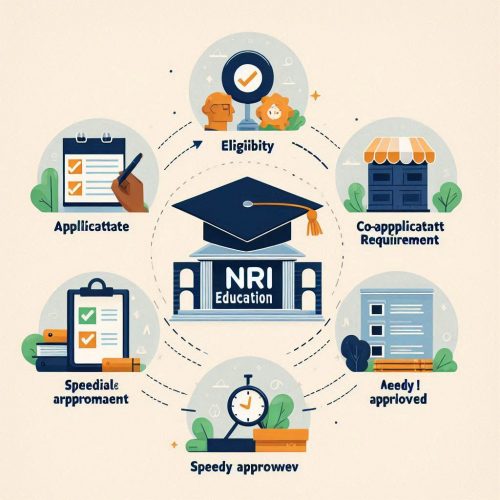 #educationloans, #nribanking, #loanfeatures